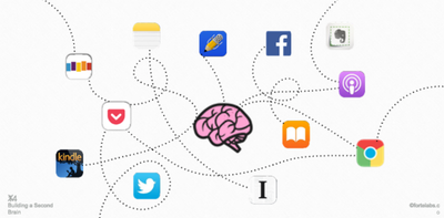 Meine Erfahrung mit «Building a Second Brain» #1